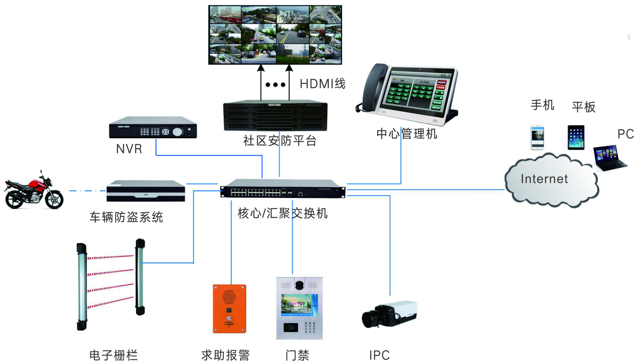 社區安防監控.jpg