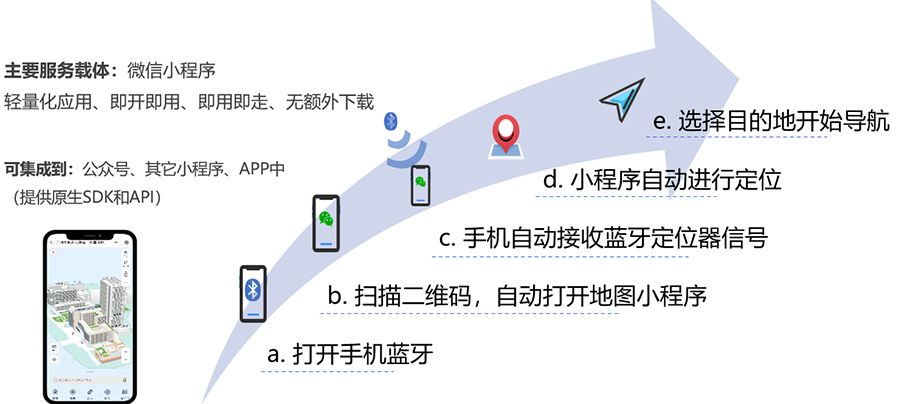 全視通智慧醫院物聯網.png